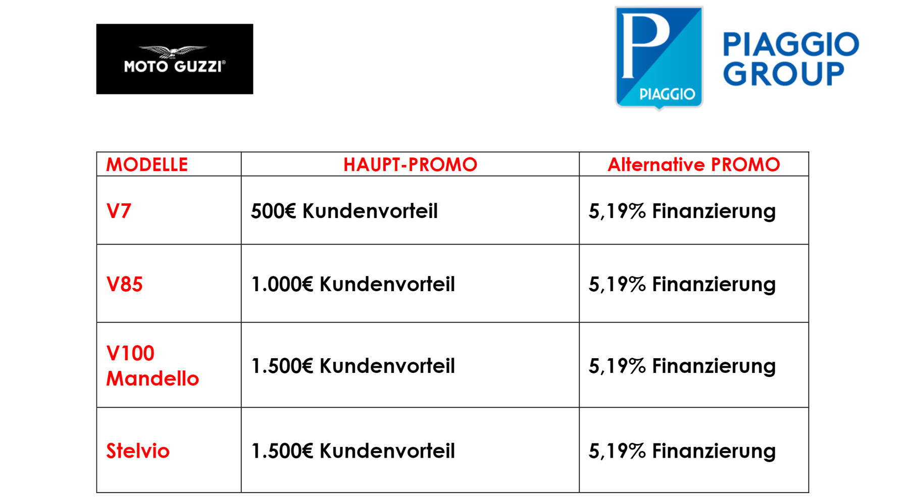 Aktuelle Moto Guzzi Angebote 