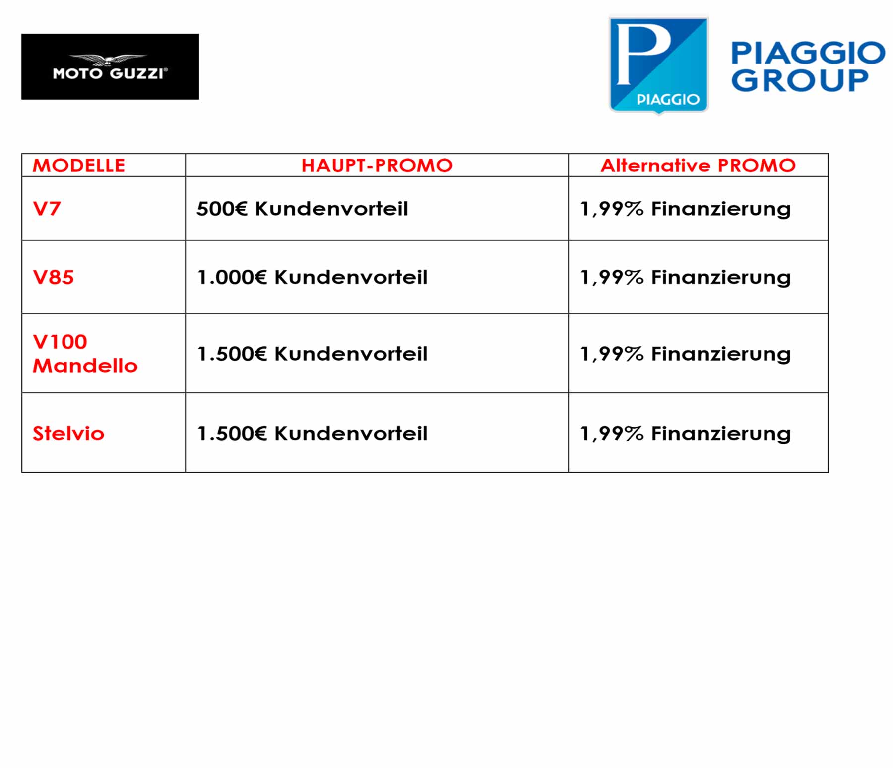 Moto Guzzi NEW START, NEW RIDE